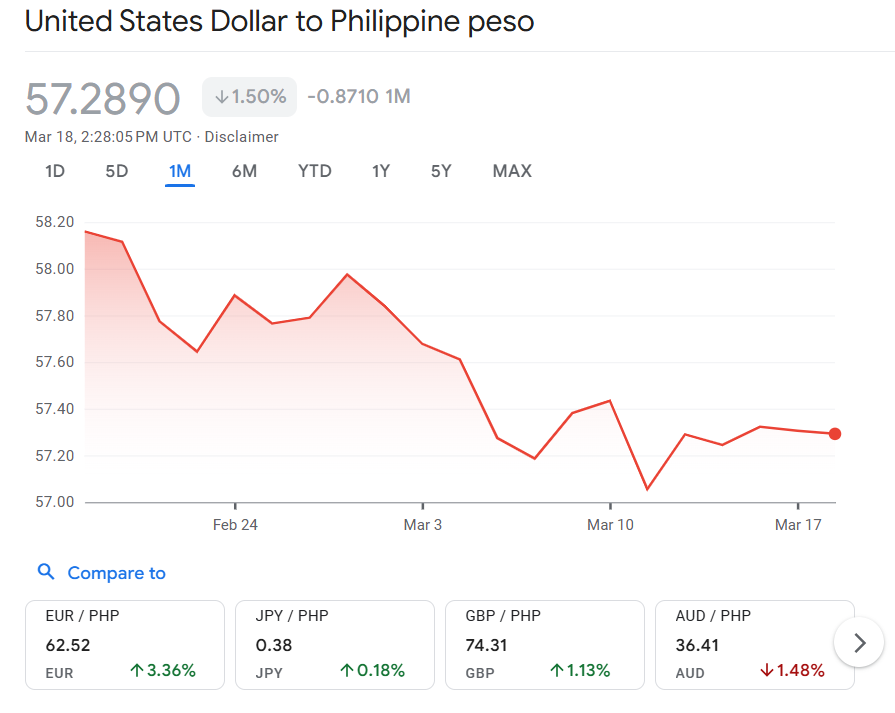 Understanding Today’s Forex Rates: March 18 2025 - Pinas Times