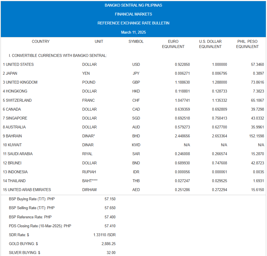 How Much Is Your Money Worth Today? March 11 2025 Find Out! - Pinas Times