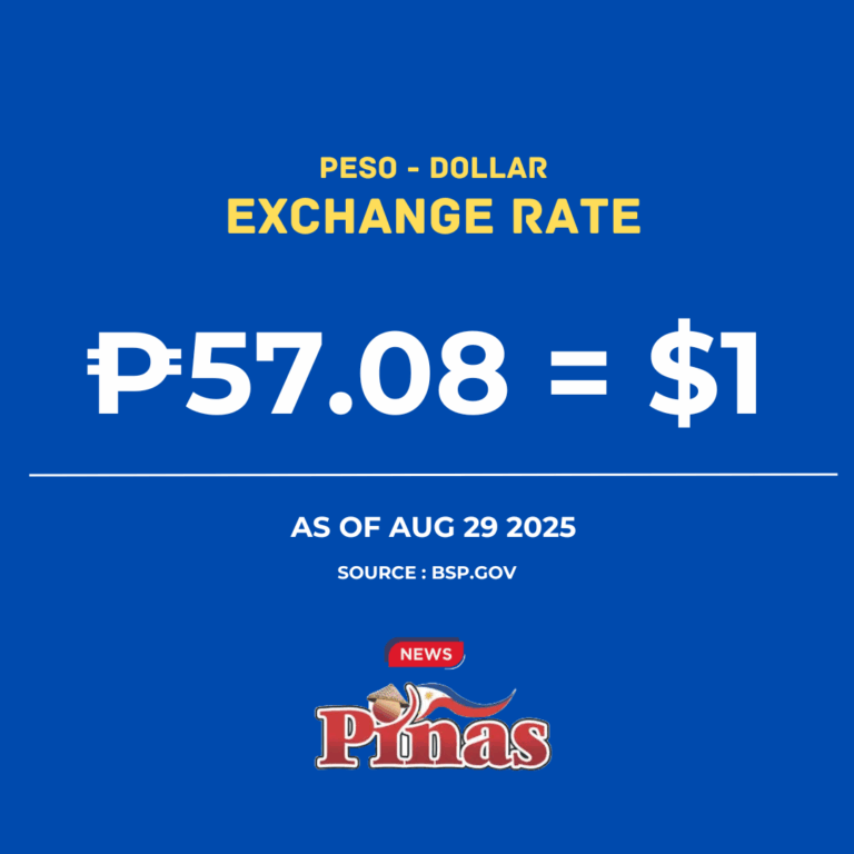 Philippine Peso Exchange Rates : August 29, 2025
