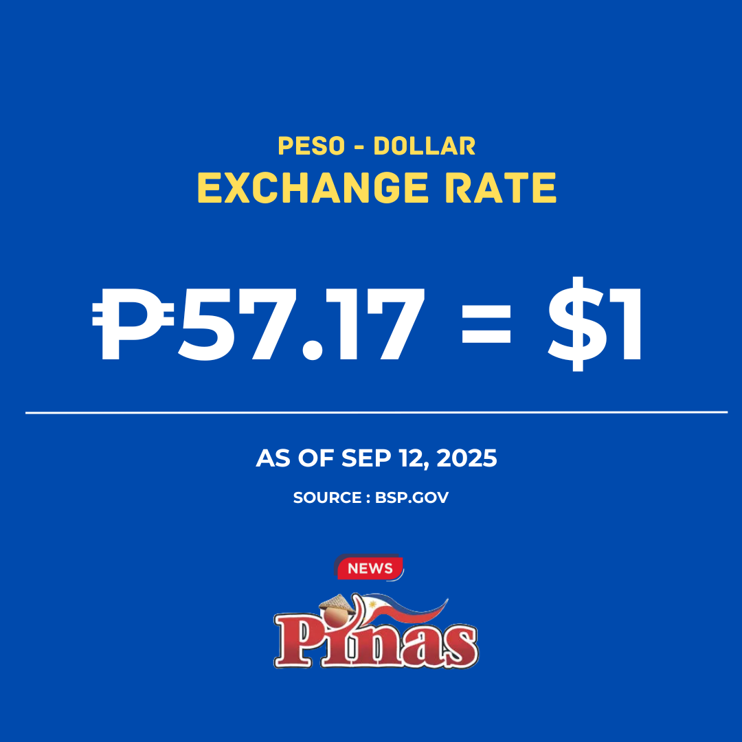 Philippine Peso Exchange Rates : September 12, 2025