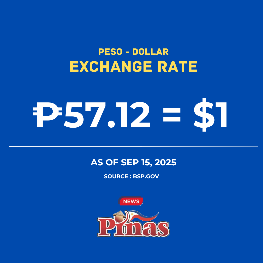 Philippine Peso Exchange Rates : September 15, 2025