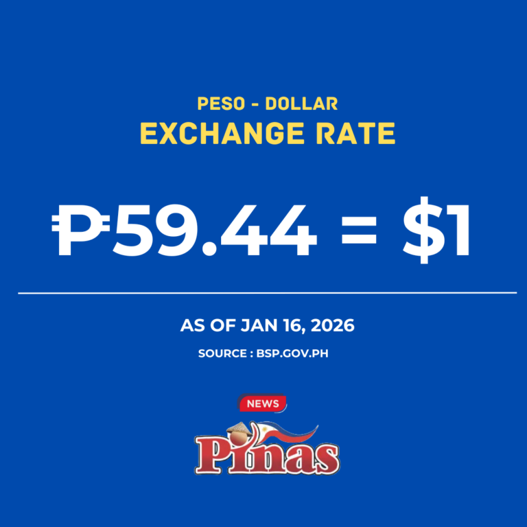 Peso Watch: PHP vs Dollar and Top 15 Currencies | January 16, 2026